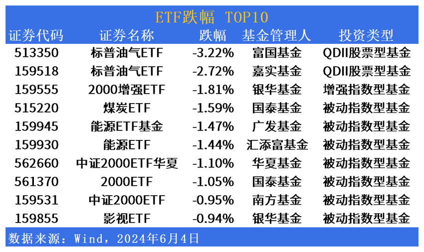 ETF市场日报：港股医药全线反弹，沪深300ETF将迎新成员