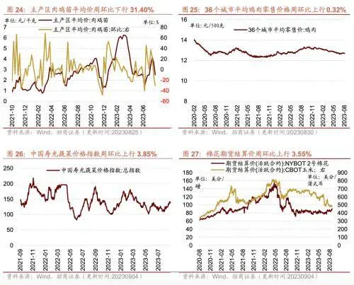 库存拐点渐近，8月重型卡车销量同比上行——行业景气观察