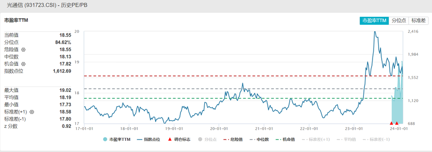 多家基金公司上报光通信主题ETF，标的指数近一年涨超60%