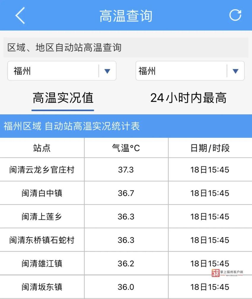 又有新台风？35℃+高温回来了！福州将……