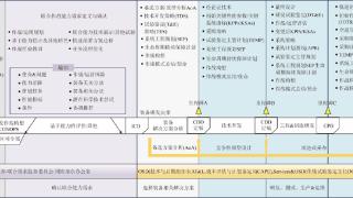 装备数字工程概念与实践思考