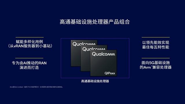 高通参展MWC 2024，将展示5G开放式VRAN部署