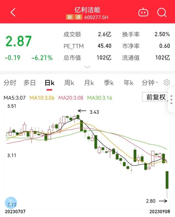 亿利洁能回应高压气体喷出事故：正逐步核实