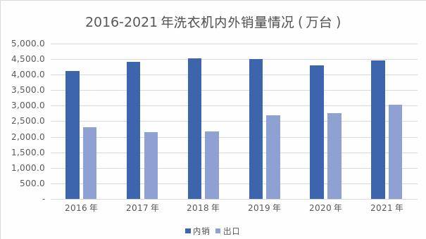 清洁电器：家电行业新赛道