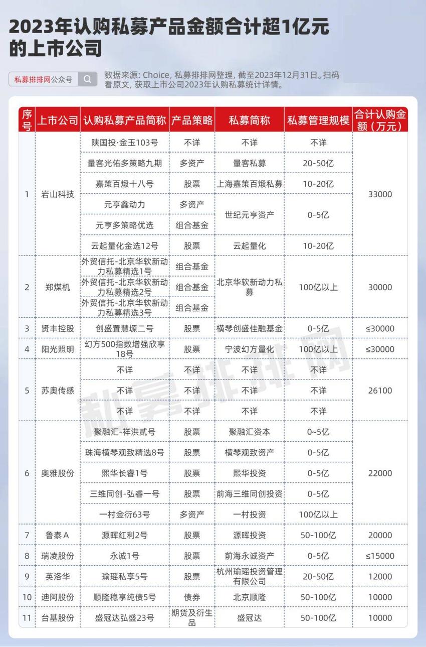 揭秘！A股上市公司2023年买私募赚了多少？