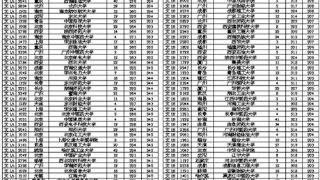 2023年高考招生院校信息汇总