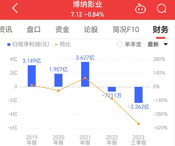 2023影业江湖：阿里光线中影突出，博纳华谊万达掉队