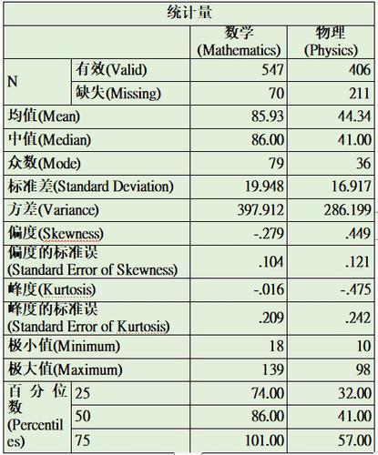 大数据分析方法在期末考试成绩分析中的运用