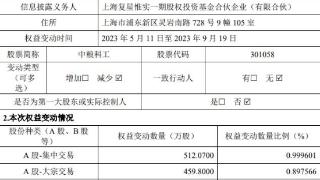 复星惟实减持中粮科工972万股 比例达1.9%