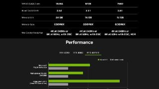 消息称英伟达rtx4070ti首发货源较多，部分品牌不做限量