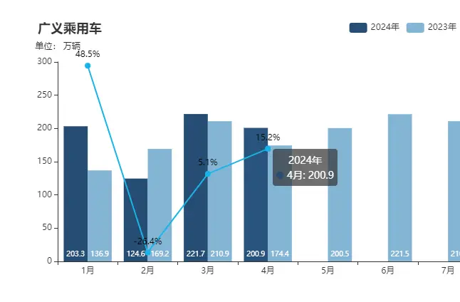 汽车行业利润暴跌，谁先撑不住？