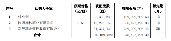 金种子酒小股东风波:新华基金信披违规被警示、四年减持盈利近5亿;公司仍亏损