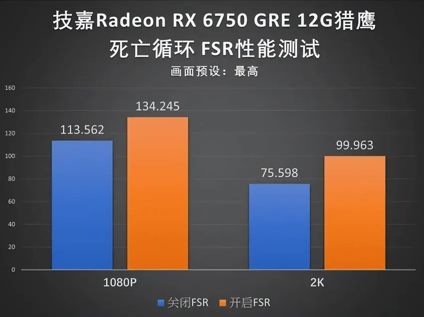 性价比游戏主机之选-技嘉RX 6750GRE猎鹰12G显卡