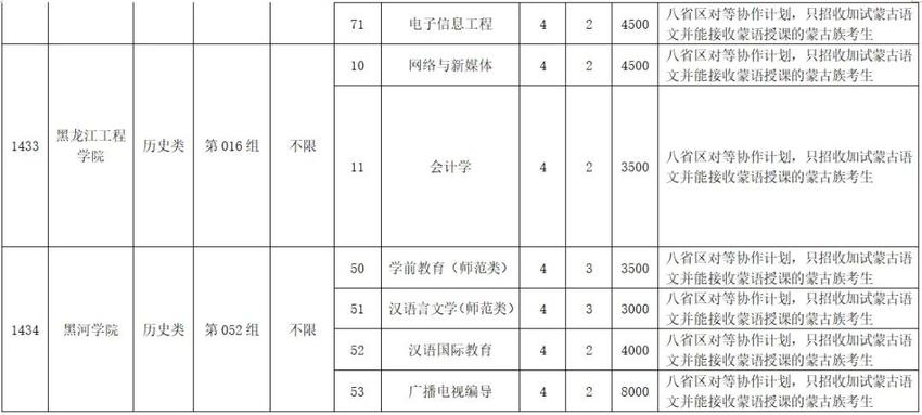 黑龙江省2024年全国普通高等学校招生计划更正通知