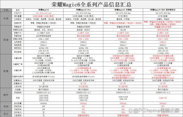 荣耀Magic6 RSR上手解析 改变的不止是设计