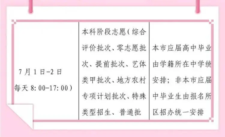 把高考志愿填报交给AI？有些结果恐怕会离谱