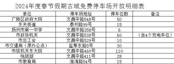 扬州迎来游客高峰，热门景点周边车多缓行停车不易