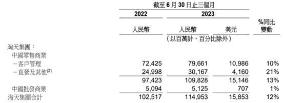 智氪 | 阿里改革效果超预期，逆市飘红成中概股唯一亮点