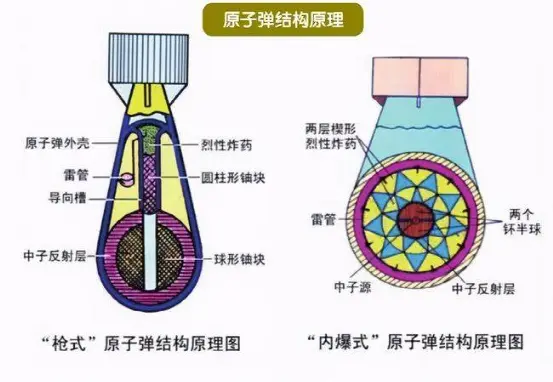 “宇宙大国”韩国要造核武器？美国：想的很好，下次不许想了