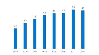 36氪研究院 | 2023年中国网络文学行业洞察报告