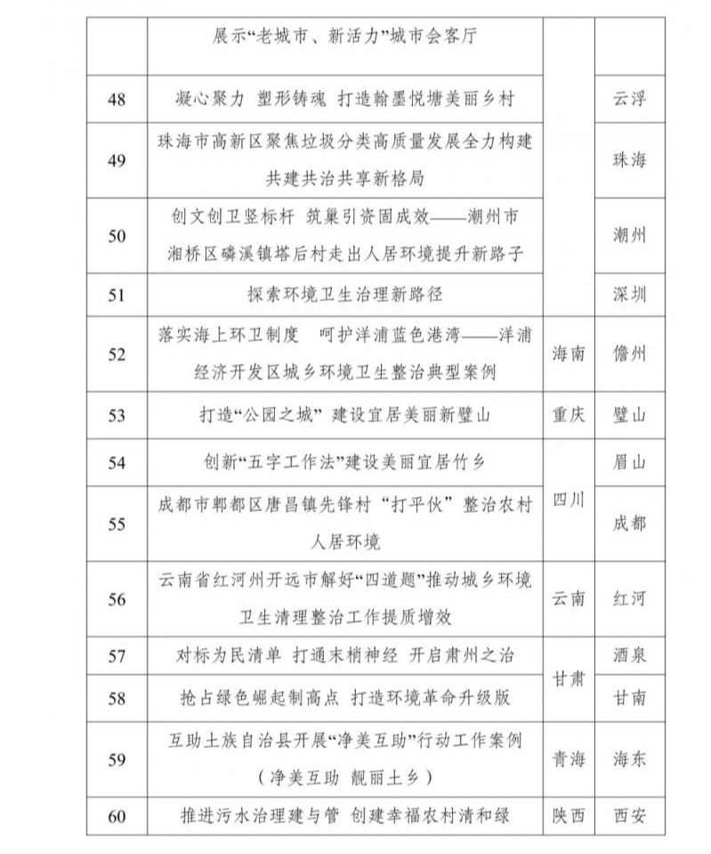 河南省城乡环境卫生清理整治案例成功入选全国典型案例