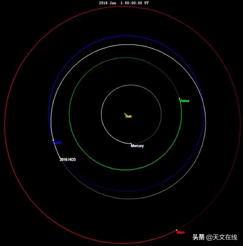 月球碎片？小行星可能起源于月球 这个理论可信吗？