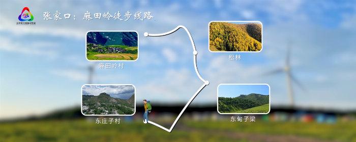 全游京张暨文旅主题徒步活动——16条文旅体线路发布