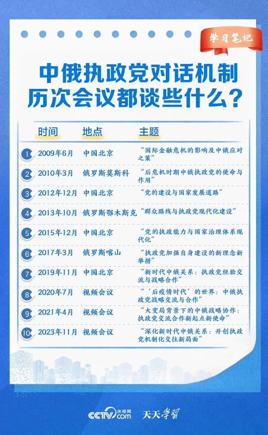 学习笔记｜习近平数次致贺信，这个机制你了解多少？