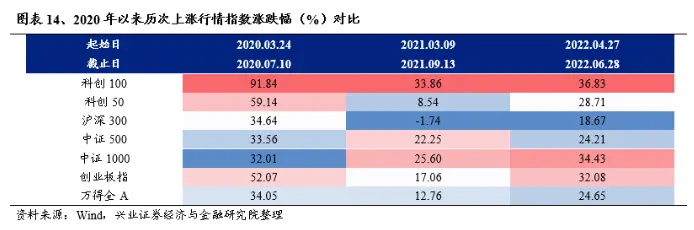 Sora再度颠覆AI视频行业，科创100ETF（588190）盘中一度涨超1%