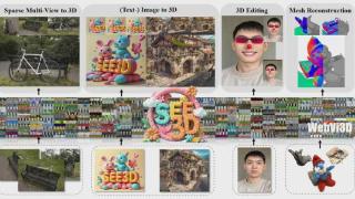 「See Video, Get 3D」，智源开源无标注视频学习3D生成模型See3D