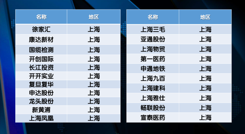 牛市“满月”！您赚了多少？下周主线会在哪儿？（附股票池）