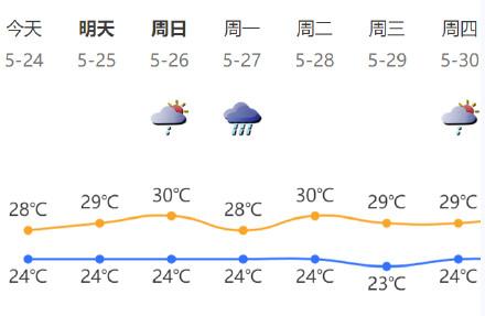 深圳本周末到下周初多阵雨局地暴雨风险高