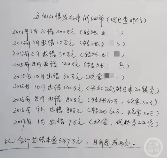 620万借款4年“膨胀”成3200万？放贷者被举报涉黑恶犯罪，岳阳政法委纪委介入