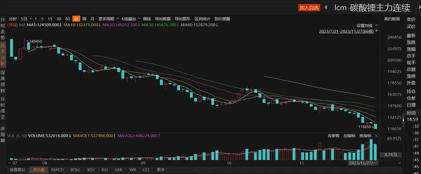 碳酸锂期货再创新低，盐湖提锂板块“飘绿”，新周期何时开始？