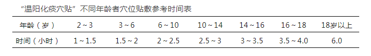 东城中医医院儿科特别科普：如何给孩子贴“三伏贴”？