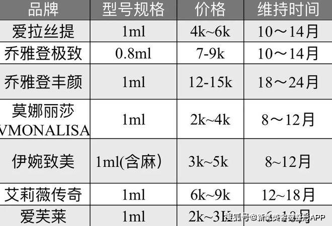 削骨手术可以让下颌角越来越小，但反过来，下颌角能从无到有吗？