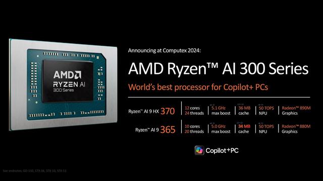 Computex 2024：AMD发布锐龙AI 300系列