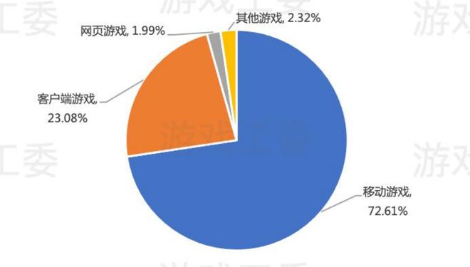 收入占比不到1%，不配拥有姓名的国行主机都在干什么？