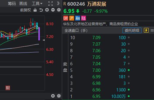 市场全天震荡反弹，天齐锂业一季度亏损8.01亿