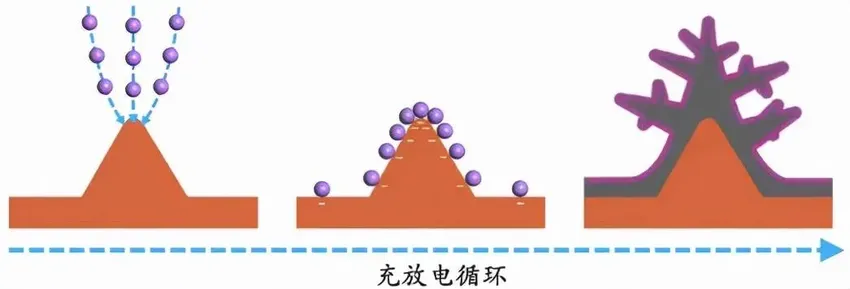 充电10分钟，续航1200公里，丰田要来搞电车革命了？