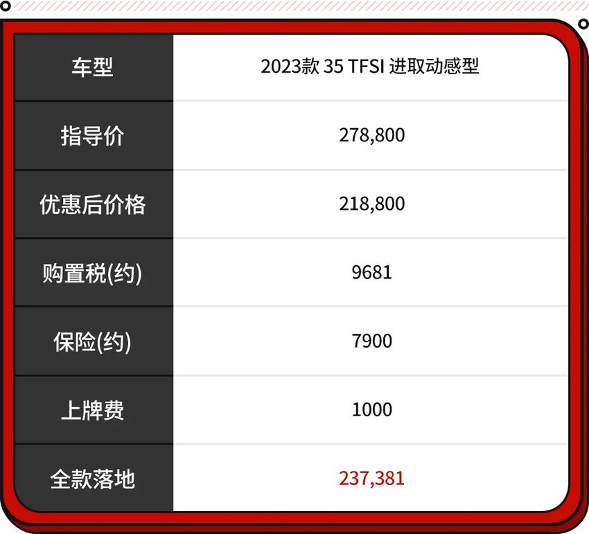 新款奥迪q3即将上市，新增1.5t发动机