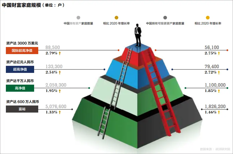 中国富豪抛售房产？卖房炒股时代又来了...