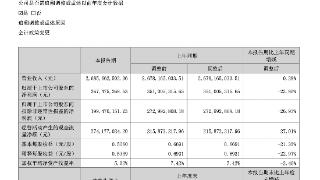 成本承压，洽洽食品增收不增利