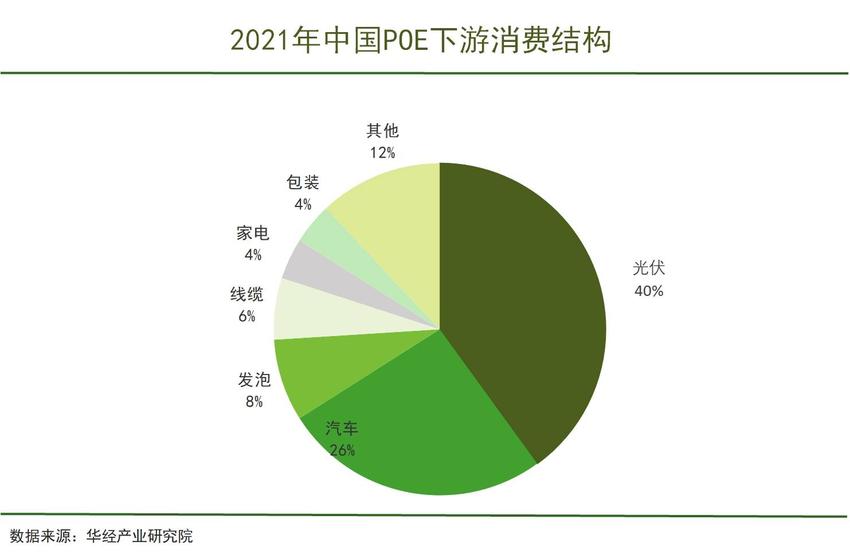 这一关键材料首次实现国产化，有望推动光伏降本 | 最前线