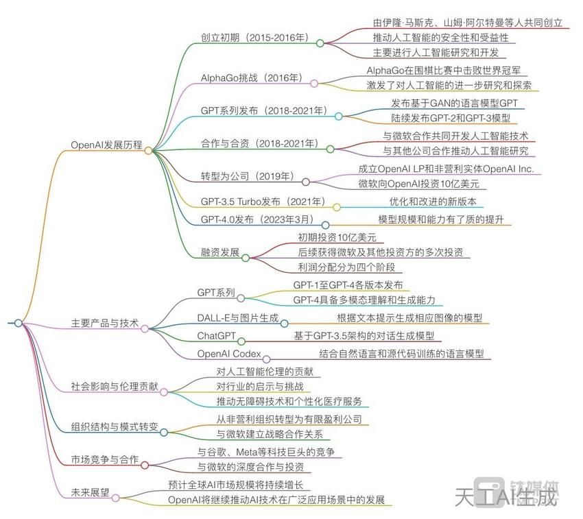 4000亿参数，国产大模型硬刚Llama 3？｜钛媒体AGI