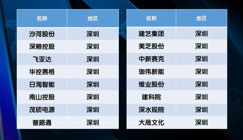 牛市“满月”！您赚了多少？下周主线会在哪儿？（附股票池）