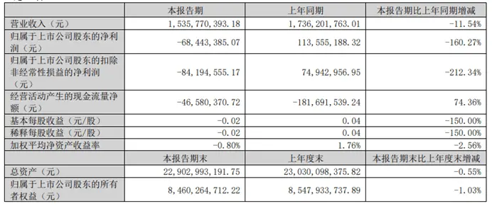 国际复材的创业板考验：“开门”即变脸，拷问保荐成色 | 钛媒体深度