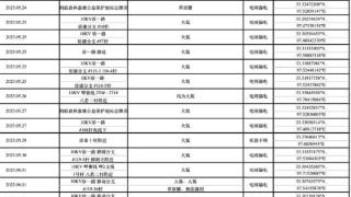 50余只国家级保护动物被电死？三江源国家公园回应