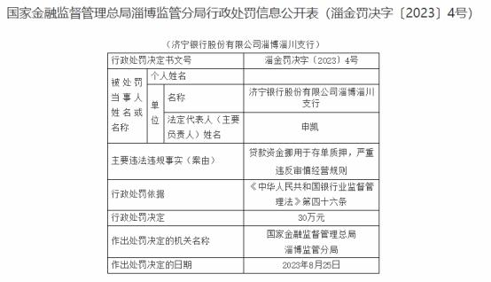 济宁银行淄博淄川支行违规被罚 贷款资金被挪用