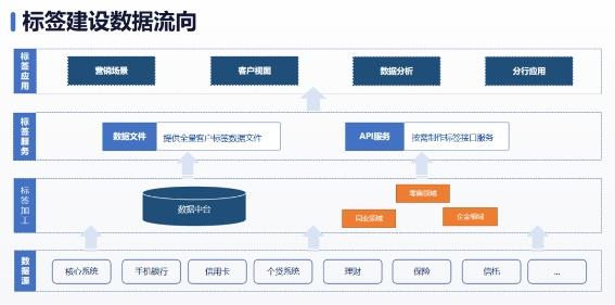 智能统一标签管理，赋能企业效率提升